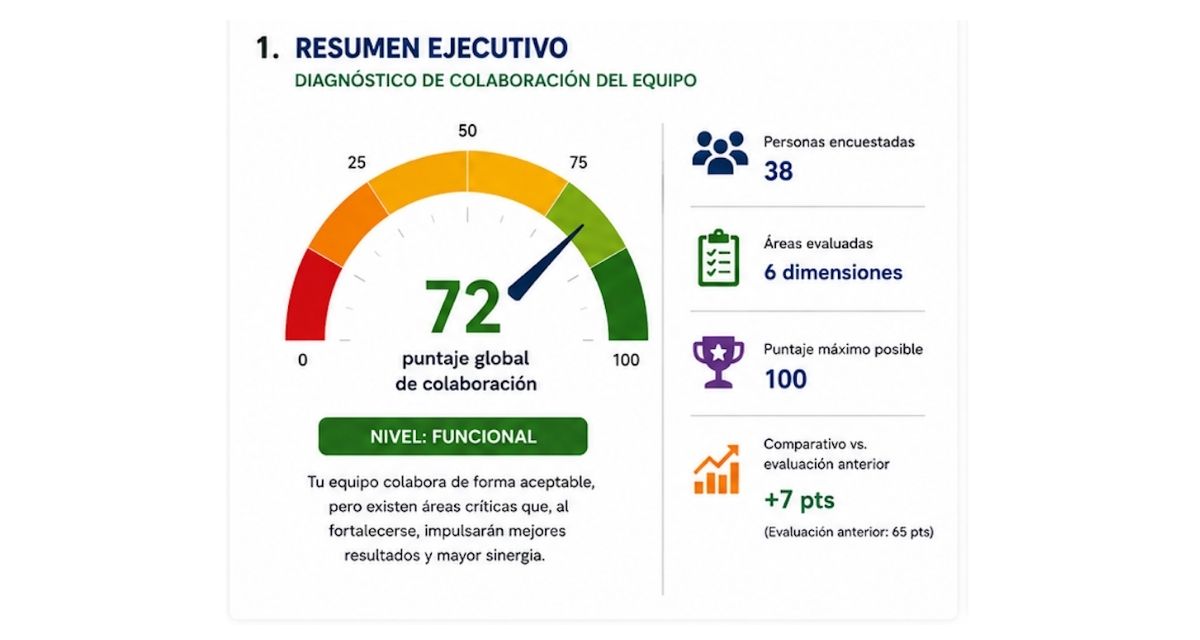 Análisis de resultados del equipo